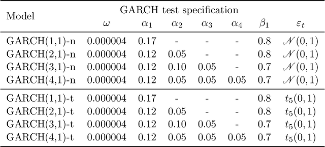 Figure 3 for Estimating value at risk: LSTM vs. GARCH