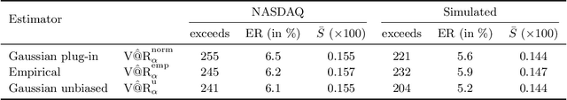 Figure 1 for Estimating value at risk: LSTM vs. GARCH