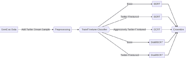 Figure 2 for HinglishNLP: Fine-tuned Language Models for Hinglish Sentiment Detection