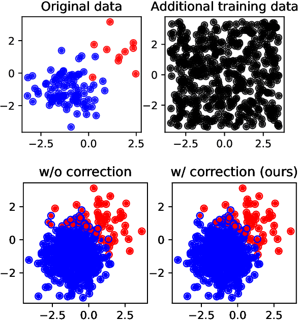 Figure 1 for Post-hoc loss-calibration for Bayesian neural networks