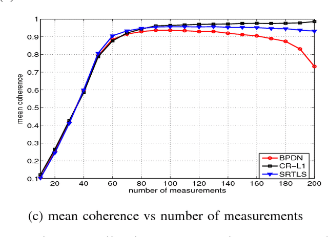 Figure 3 for Robust Compressed Sensing Under Matrix Uncertainties
