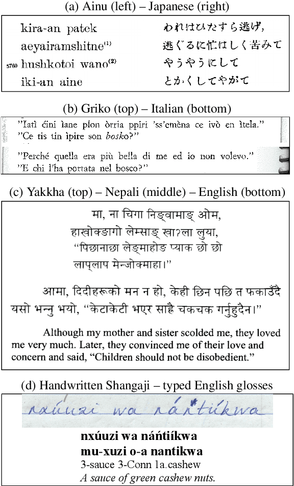 Figure 1 for OCR Post Correction for Endangered Language Texts
