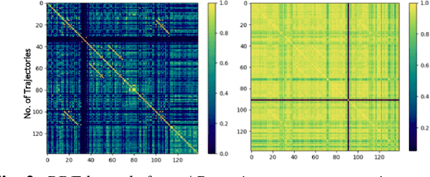 Figure 2 for Unsupervised Discovery of Toxoplasma gondii Motility Phenotypes