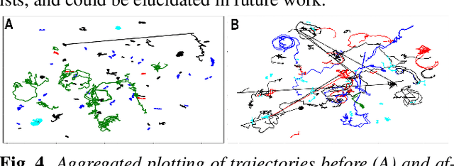 Figure 4 for Unsupervised Discovery of Toxoplasma gondii Motility Phenotypes