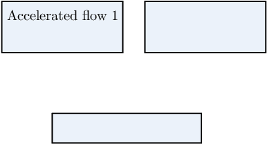 Figure 2 for Revisiting the Role of Euler Numerical Integration on Acceleration and Stability in Convex Optimization