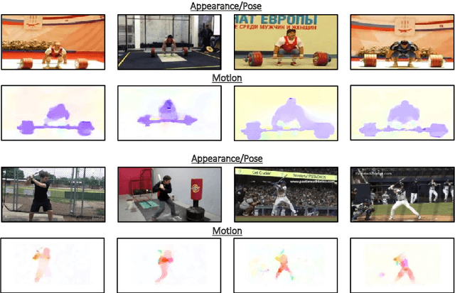 Figure 1 for Pose from Action: Unsupervised Learning of Pose Features based on Motion
