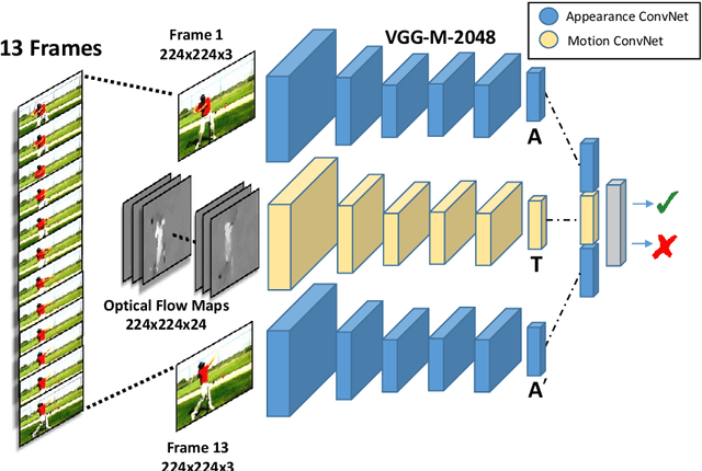 Figure 3 for Pose from Action: Unsupervised Learning of Pose Features based on Motion