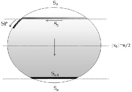 Figure 3 for Fast Artificial Immune Systems