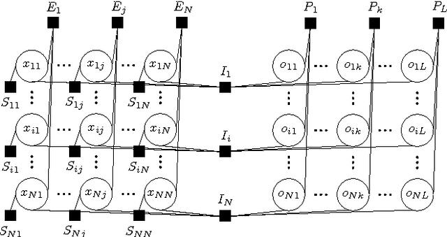 Figure 3 for Integer Programming Relaxations for Integrated Clustering and Outlier Detection