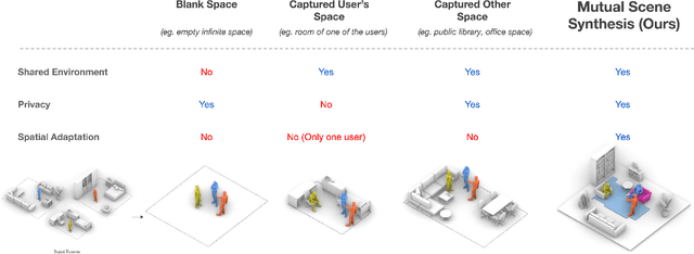 Figure 1 for Mutual Scene Synthesis for Mixed Reality Telepresence