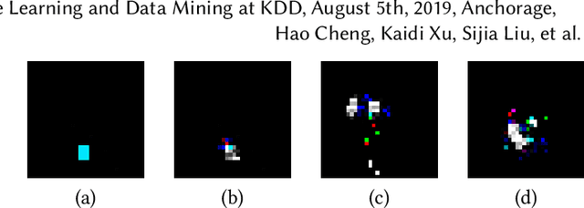 Figure 1 for Defending against Backdoor Attack on Deep Neural Networks