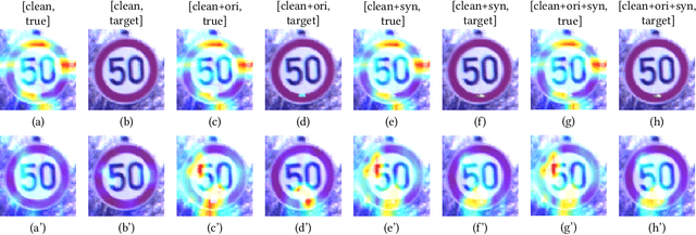 Figure 3 for Defending against Backdoor Attack on Deep Neural Networks