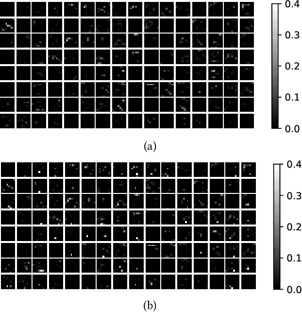 Figure 4 for Defending against Backdoor Attack on Deep Neural Networks