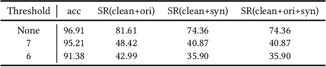 Figure 2 for Defending against Backdoor Attack on Deep Neural Networks