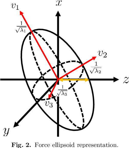 Figure 3 for Planning of efficient trajectories in robotized assembly of aerostructures exploiting kinematic redundancy