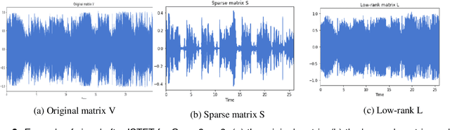 Figure 2 for Boosting the Predictive Accurary of Singer Identification Using Discrete Wavelet Transform For Feature Extraction