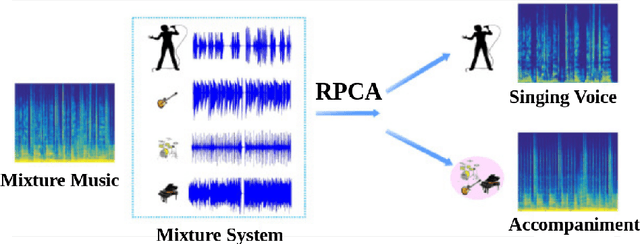 Figure 3 for Boosting the Predictive Accurary of Singer Identification Using Discrete Wavelet Transform For Feature Extraction