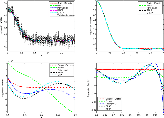 Figure 4 for Model selection of polynomial kernel regression