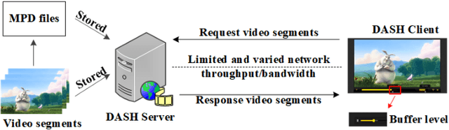 Figure 1 for An Ensemble Rate Adaptation Framework for Dynamic Adaptive Streaming Over HTTP