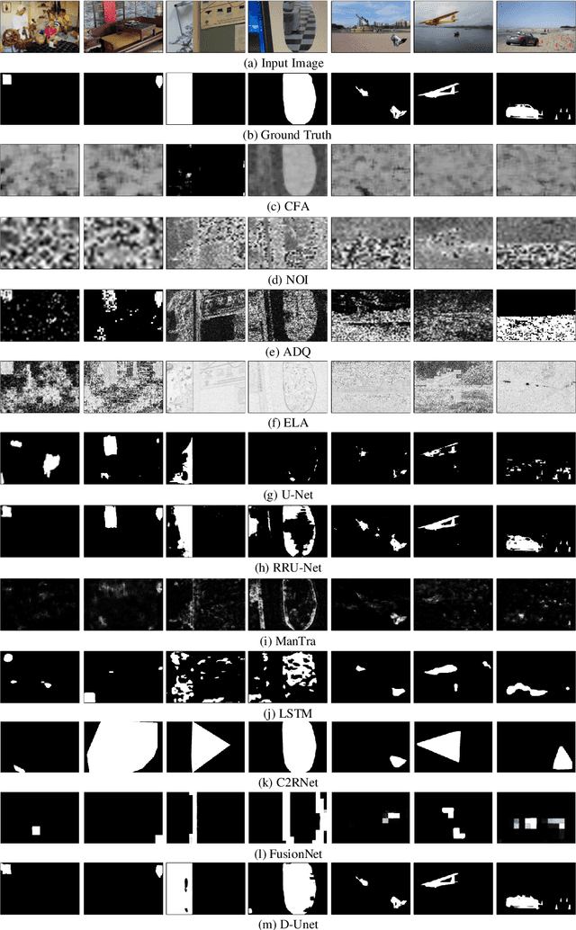 Figure 2 for D-Unet: A Dual-encoder U-Net for Image Splicing Forgery Detection and Localization