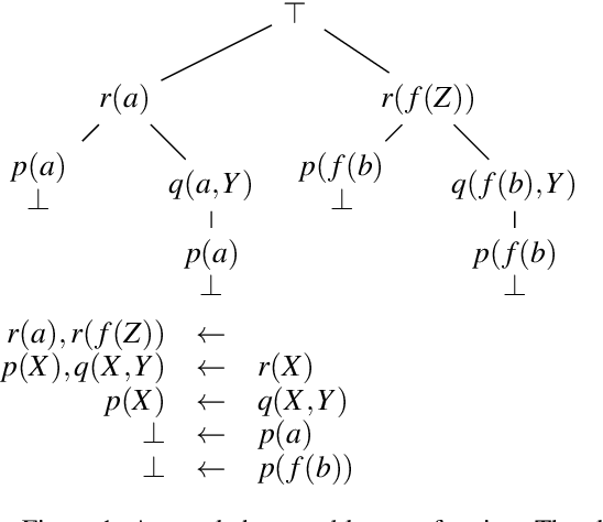 Figure 1 for Consciousness and Automated Reasoning