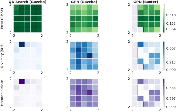 Figure 2 for Behavioural Repertoire via Generative Adversarial Policy Networks