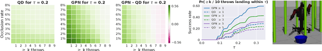 Figure 4 for Behavioural Repertoire via Generative Adversarial Policy Networks