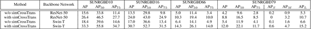 Figure 4 for simCrossTrans: A Simple Cross-Modality Transfer Learning for Object Detection with ConvNets or Vision Transformers