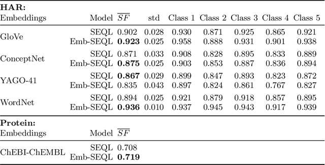 Figure 4 for Background Knowledge Injection for Interpretable Sequence Classification