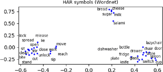 Figure 3 for Background Knowledge Injection for Interpretable Sequence Classification