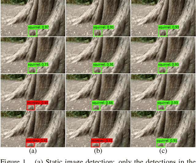 Figure 1 for Object Detection in Videos by High Quality Object Linking