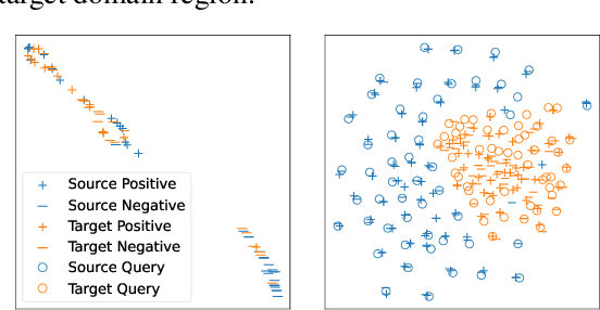 Figure 1 for Zero-Shot Dense Retrieval with Momentum Adversarial Domain Invariant Representations