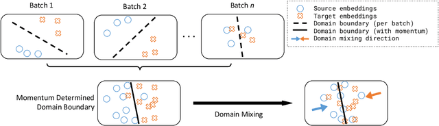 Figure 3 for Zero-Shot Dense Retrieval with Momentum Adversarial Domain Invariant Representations