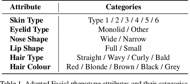 Figure 1 for Does lossy image compression affect racial bias within face recognition?