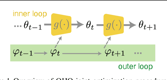 Figure 1 for Online hyperparameter optimization by real-time recurrent learning