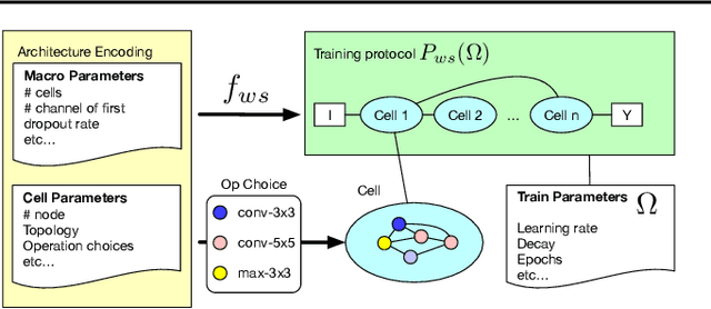 Figure 3 for How to Train Your Super-Net: An Analysis of Training Heuristics in Weight-Sharing NAS