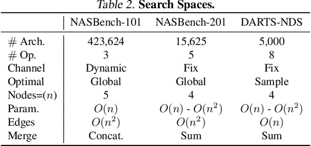 Figure 4 for How to Train Your Super-Net: An Analysis of Training Heuristics in Weight-Sharing NAS
