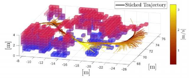 Figure 3 for Toward Increased Airspace Safety: Quadrotor Guidance for Targeting Aerial Objects