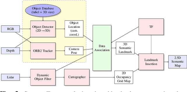 Figure 4 for Robust Data Association for Object-level Semantic SLAM