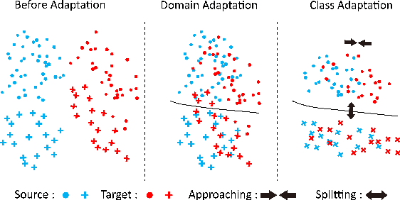 Figure 3 for MetaSID: Singer Identification with Domain Adaptation for Metaverse