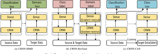 Figure 4 for MetaSID: Singer Identification with Domain Adaptation for Metaverse