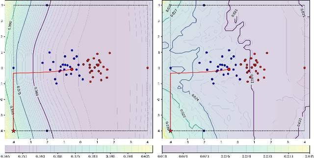 Figure 1 for Attack Strength vs. Detectability Dilemma in Adversarial Machine Learning