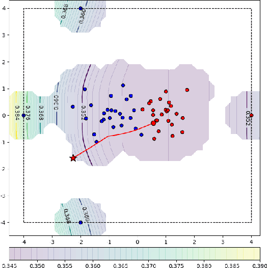 Figure 3 for Attack Strength vs. Detectability Dilemma in Adversarial Machine Learning
