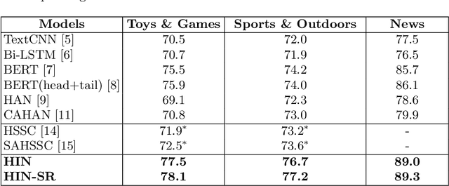 Figure 3 for Hierarchical Interaction Networks with Rethinking Mechanism for Document-level Sentiment Analysis
