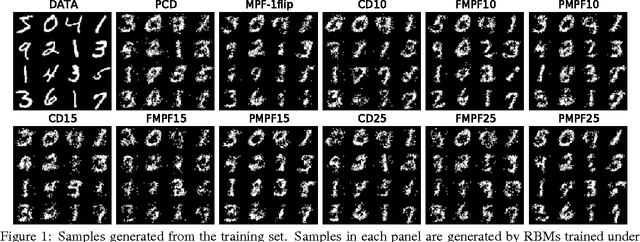 Figure 1 for Understanding Minimum Probability Flow for RBMs Under Various Kinds of Dynamics