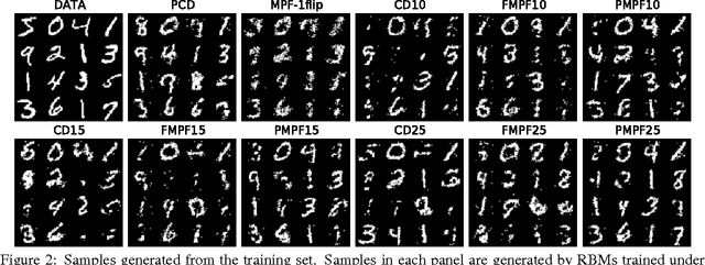 Figure 3 for Understanding Minimum Probability Flow for RBMs Under Various Kinds of Dynamics