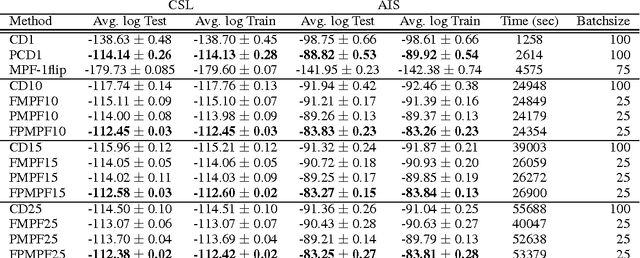 Figure 4 for Understanding Minimum Probability Flow for RBMs Under Various Kinds of Dynamics