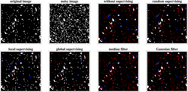 Figure 3 for Active image restoration