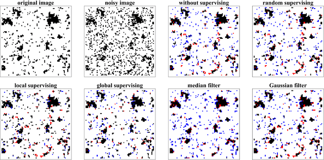 Figure 4 for Active image restoration