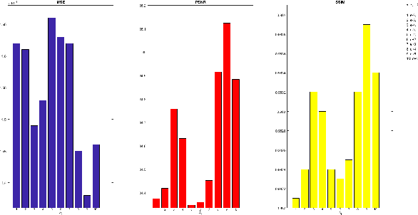 Figure 2 for DIMENSION: Dynamic MR Imaging with Both K-space and Spatial Prior Knowledge Obtained via Multi-Supervised Network Training